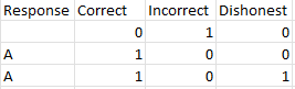 Screenshot of the metrics produced by the Feedback (Accuracy) Zone
