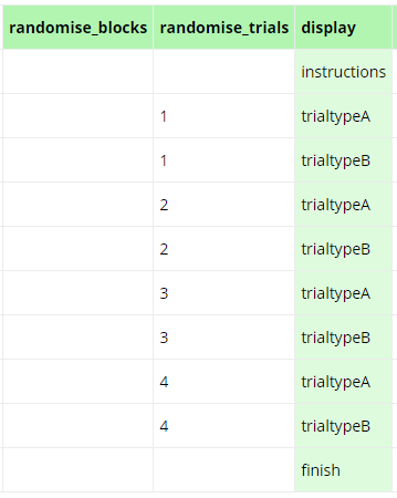 A screenshot of a spreadsheet in Task Builder 1 where the trials are pseudo-randomised.