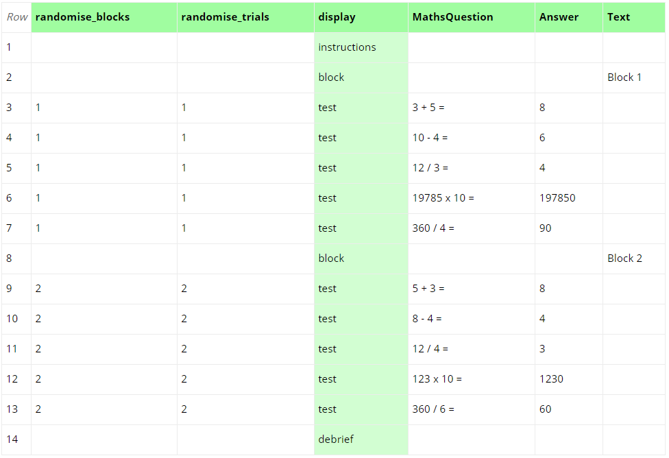 A screenshot of a spreadsheet in Task Builder 1 where two blocks of trials have been randomised.