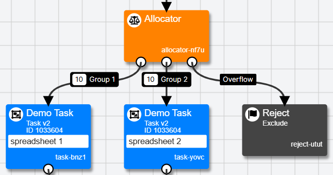 A screenshot of the Allocator within the Experiment Tree. The default Overflow branch can be seen.