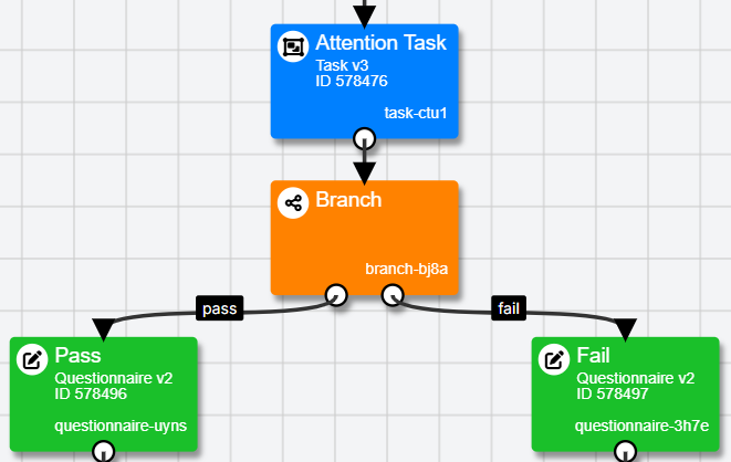 Image of a Branch node after an Attention Task with 'pass' and 'fail' branches leading to different questionnaires