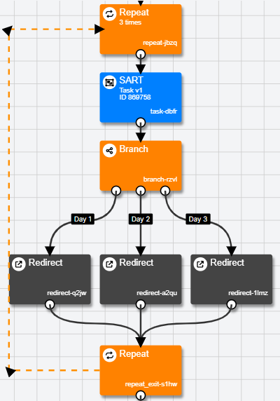 Experiment Tree where a Repeat node is used in combination with a Branch node considering the RepeatNumber