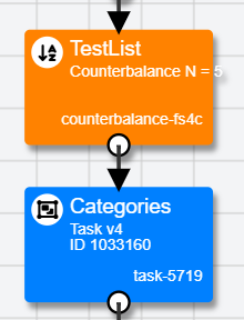 Image of a Counterbalance node when added to the Experiment Tree. The following Task will be assigned random values of TestList