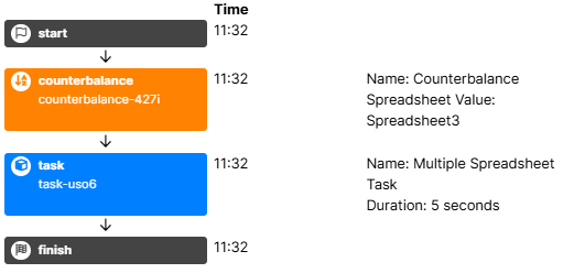 Screenshot of the Counterbalance Node information from the participant progress