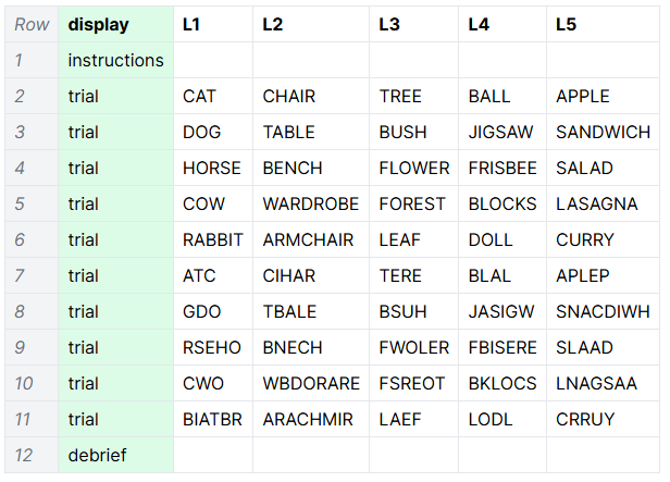 Screenshot of a task spreadsheet with columns L1, L2, L3, L4, and L5, each containing a different word list