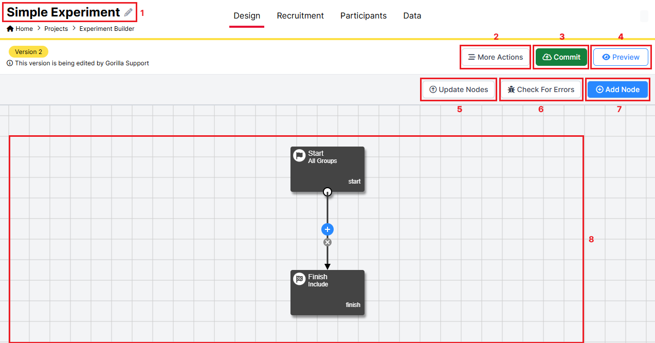 Annotated Design tab in New Experiment Builder showing the interface described below