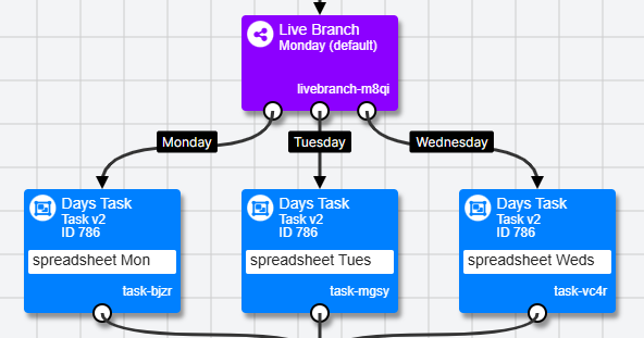 Image of a live branch node when added to the Experiment Tree