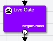 Image of a Live Gate node when added to the Experiment Tree