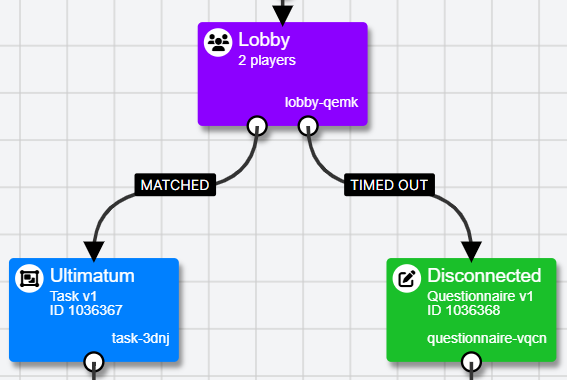Image of a Lobby node when added to the Experiment Tree