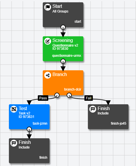 A screenshot of the experiment tree with 2 Finish nodes