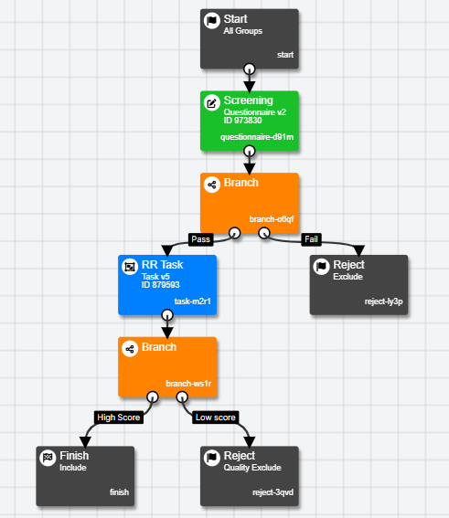 A screenshot of the experiment tree with 2 Reject nodes