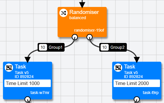 Image of a Randomiser node when added to the Experiment Tree