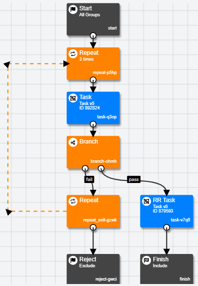Experiment Tree where a Repeat node is used in combination with a Branch node