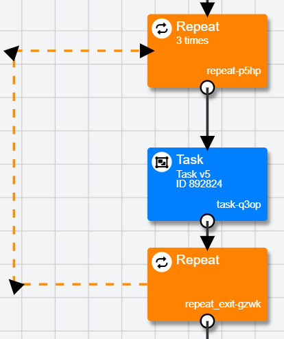 Image of a Repeat node system around a Task node in the Experiment Tree