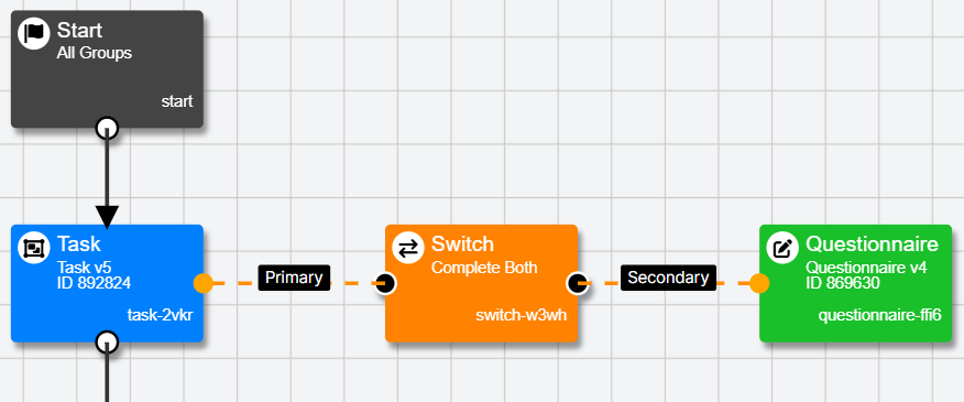 Image of a Switch node connected to a Primary Task and a Secondary Questionnaire in the Experiment Tree
