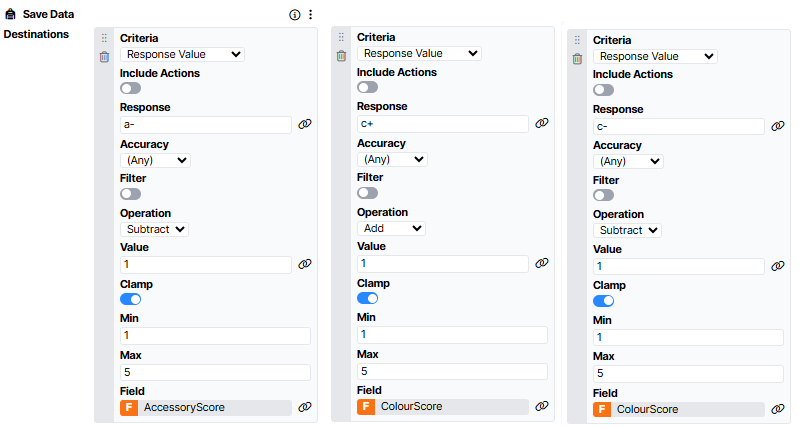The image shows the Save Data component with three destinations. The first destination has the response = a- and operation = subtract 1 from the AccessoryScore, the second destination has the response c+ and operation = add 1 from the ColourScore field, and the third destination has the response c- and operation = subtract 1 from the ColourScore field.