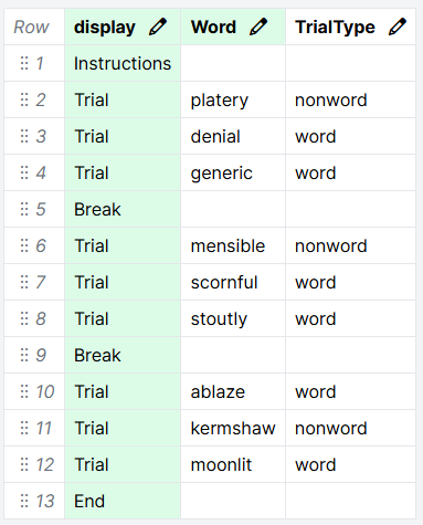 Screenshot of a spreadsheet where display column contains Instructions, Trial three times, Break, Trial three times, Break, Trial three times, and End