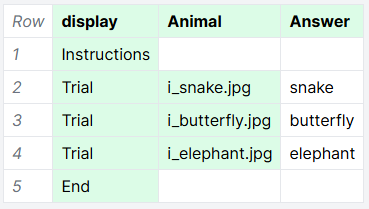 Screenshot of a spreadsheet where the display column contains Instructions, Trial 3 times, and End. Animal column contains image filenames and Answer column contains correct answers