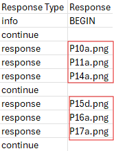 Screenshot of a participant data file from the task. The Response column contains the filename of the image clicked on each trial