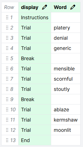 Screenshot of a spreadsheet where display column contains Instructions, Trial three times, Break, Trial three times, Break, Trial three times, and End